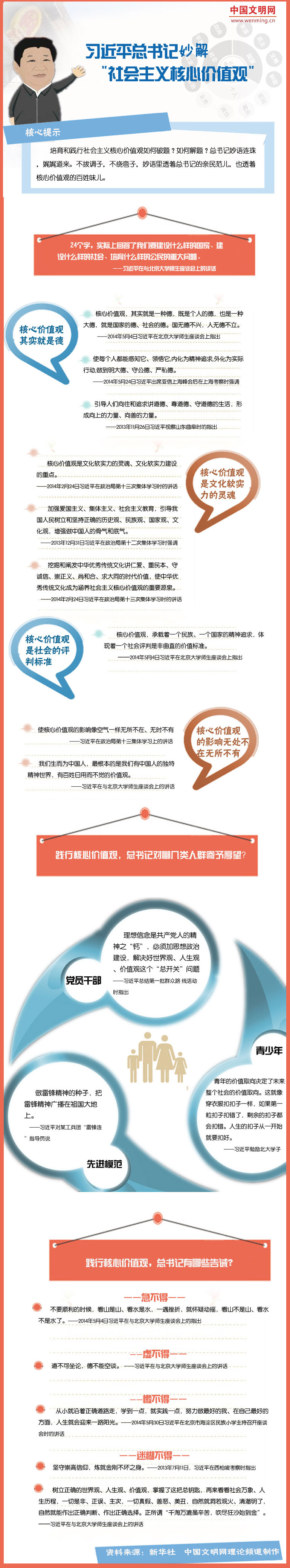 习近平妙解社会主义核心价值观